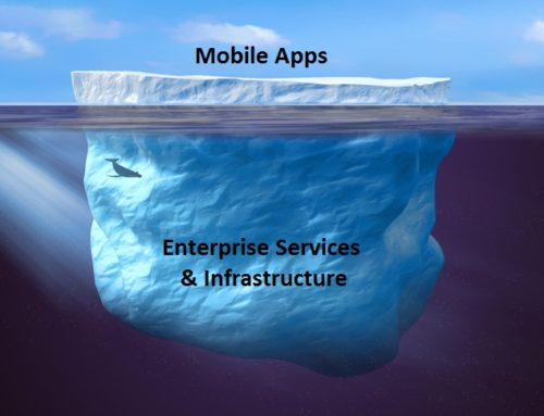 Why Enterprises Need a Clear Mobile Strategy
